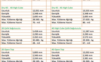 Uluslararası Taşıma Ölçüleri